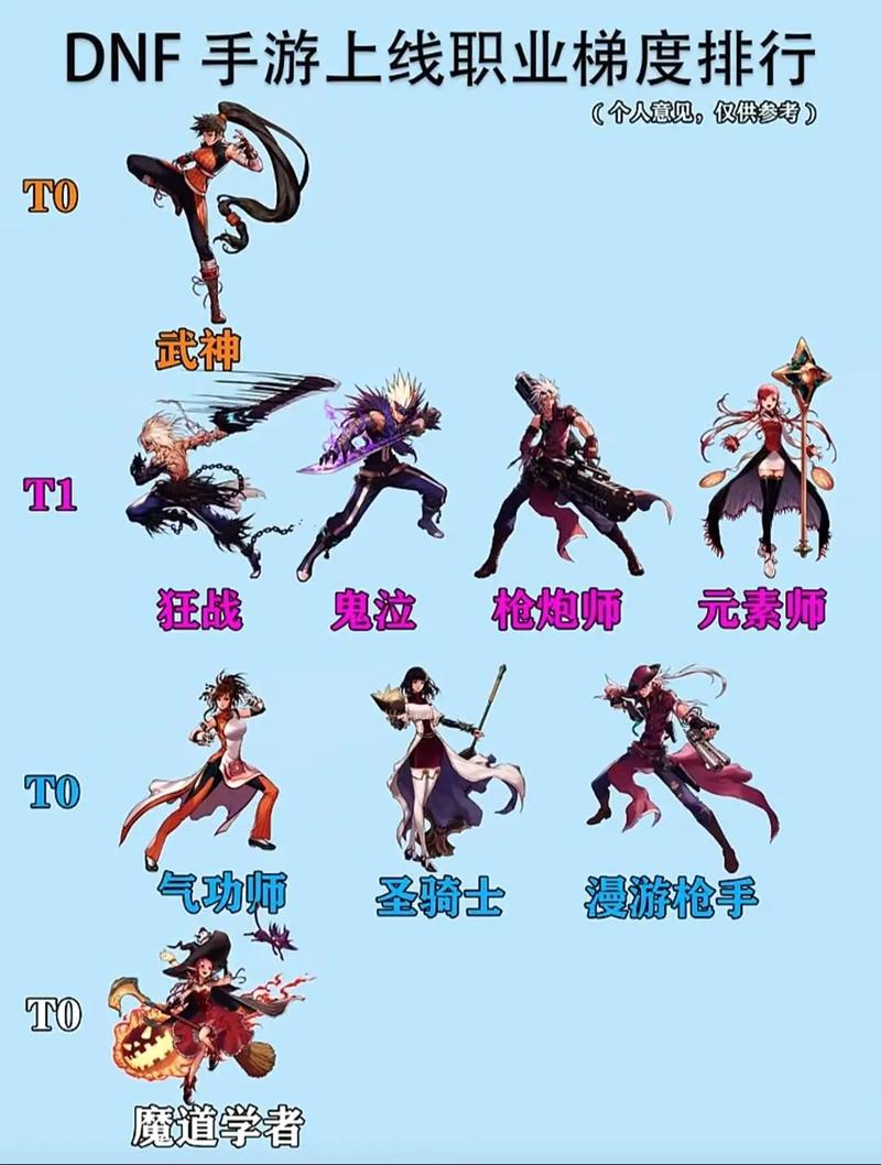 搬砖的话,守护者转哪个职业好