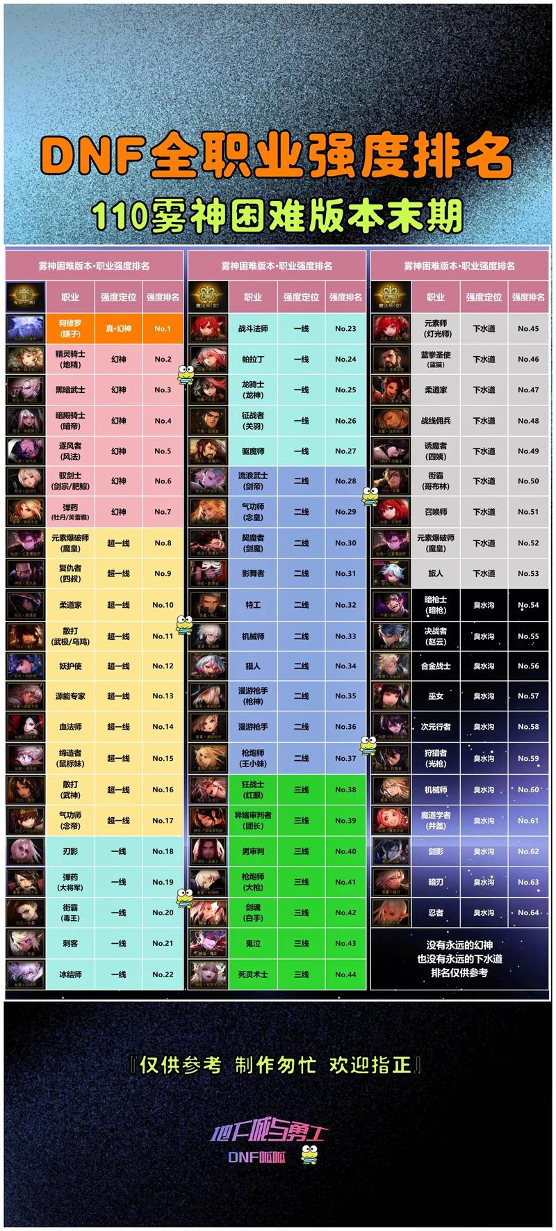 110级精灵骑士全方位攻略