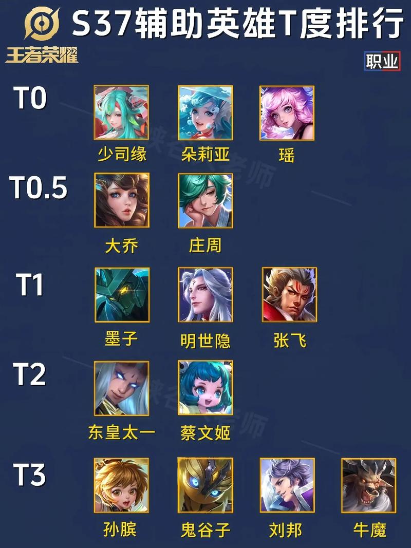 LOL有几个女神几个天使