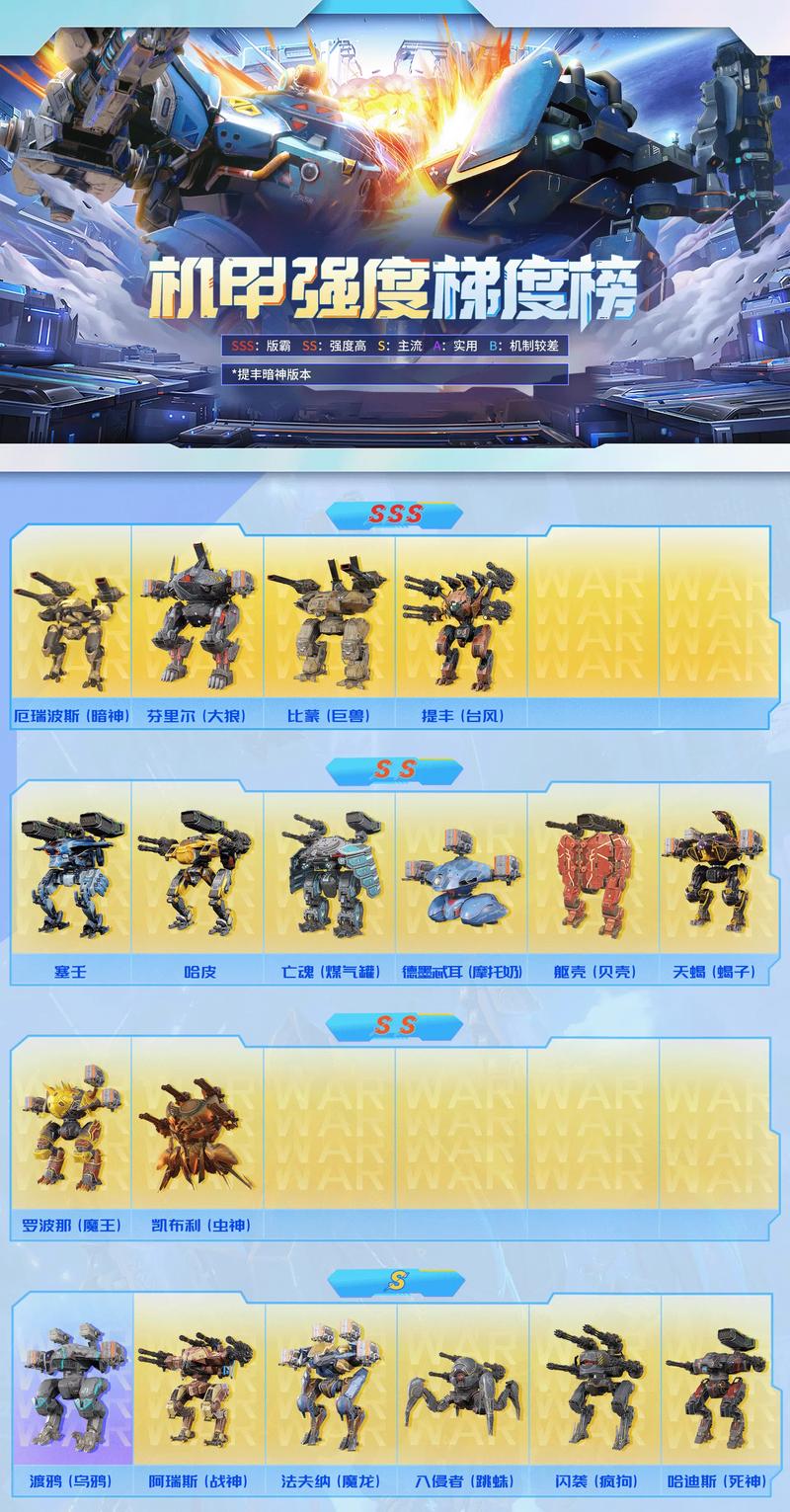 机甲世纪重装冲锋加点