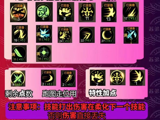 dnf全部角色一觉和2觉的名字。