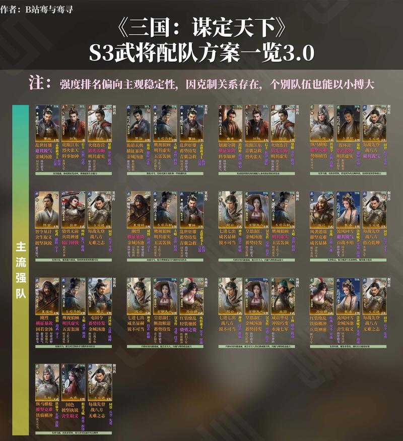 真三国乱舞手游武将阵容选择推荐