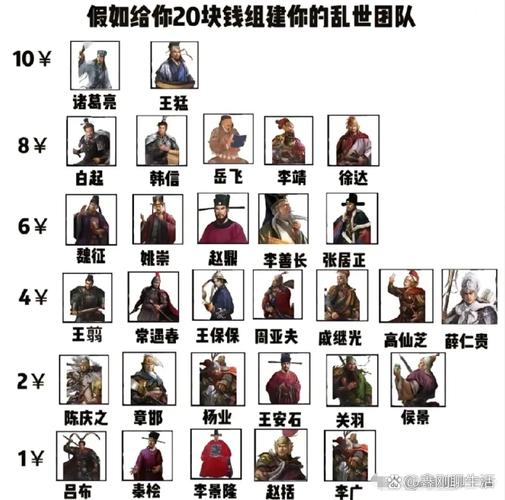 真三国乱舞中一共有几种阵容