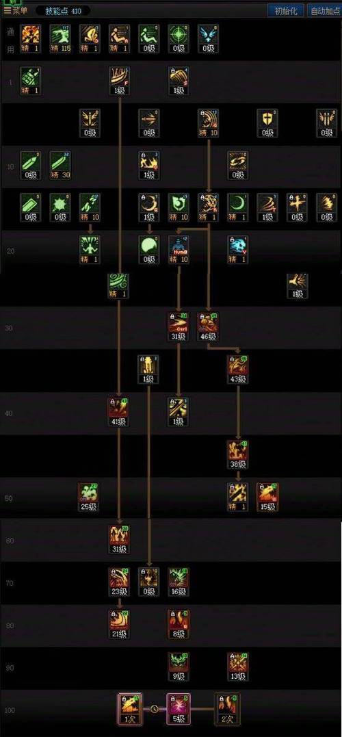 鬼剑士buff技能名字