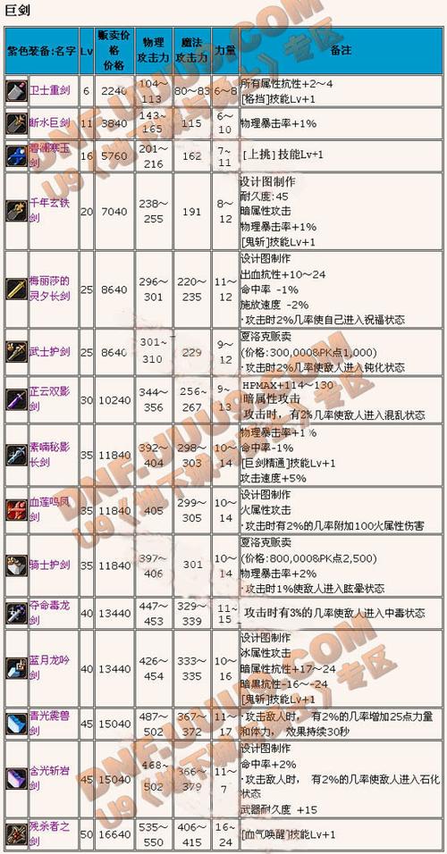 DNF2023全职业BUFF技能一览