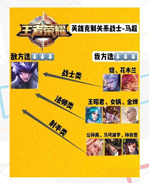 在《王者荣耀》中马超疾跑什么时候用效果好?