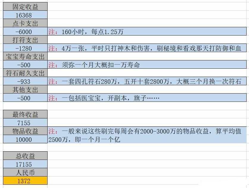 梦幻西游端游怎么搬砖挣钱?
