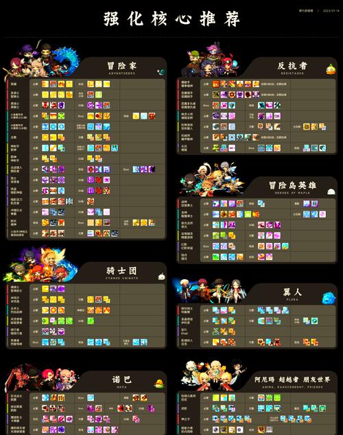 冒险岛现在到底有哪些职业