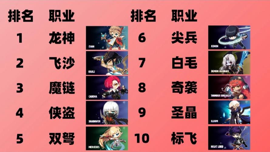 冒险岛新职业哪个好