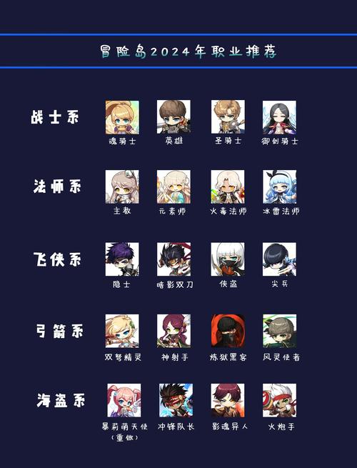 冒险岛新职业琳的实力如何?