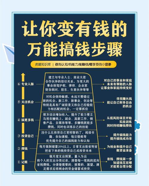 如何快速搞到钱?？如何快速搞到钱不犯法的？
