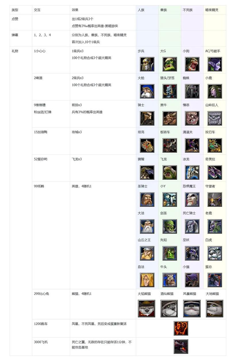 魔兽争霸比赛(魔兽争霸作弊码)