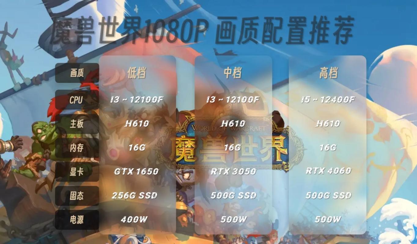 魔兽世界电脑最低配置玩魔兽世界需要什么配置的电脑