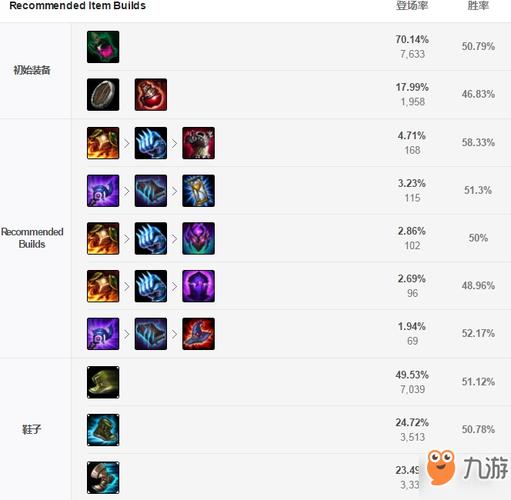 求lol石头人打野符文及天赋问题