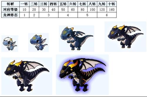 冒险岛龙神有几个形态?