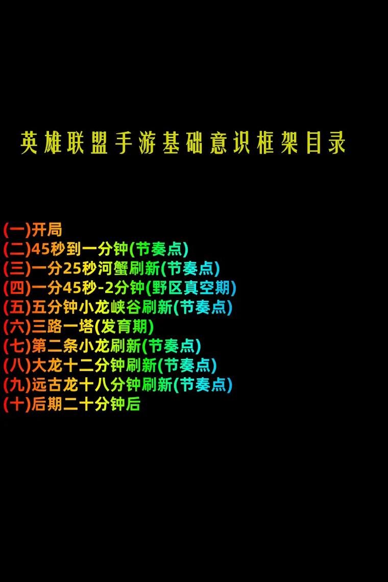 LOL新手入门怎么玩?基础技巧有哪些?