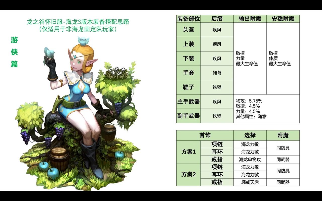 龙之谷兽娘加点(龙之谷兽娘二转那个输出高)