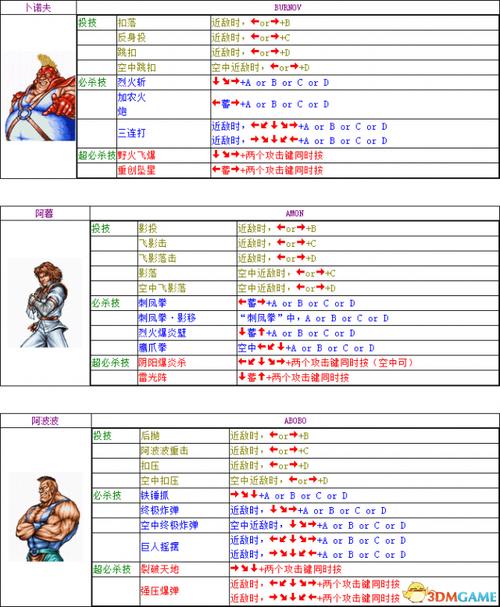 双截龙格斗出招表?