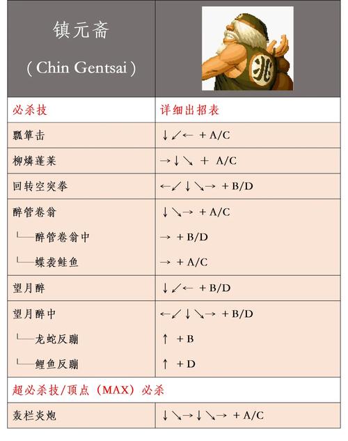 精灵宝可梦letsgo格斗系技能有什么_格斗系全技能图鉴