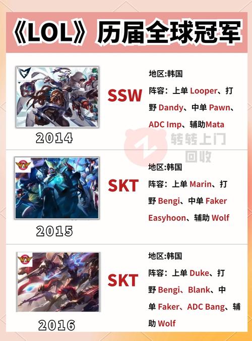 英雄联盟全球总决赛历届总冠军都是哪些国家的战队?
