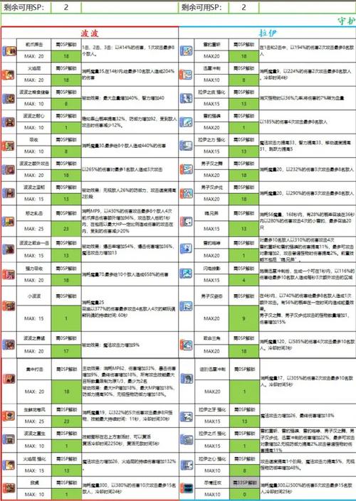 林之灵技能怎么加点