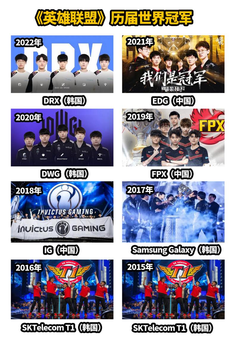 LOL全球总决赛历届世界冠军战队有哪些?