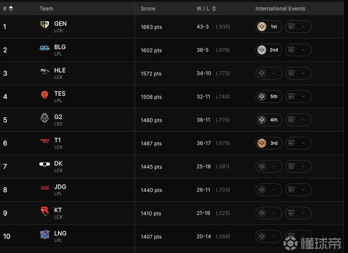 LOL全球总决赛历届总冠军名单和奖金分别是多少?