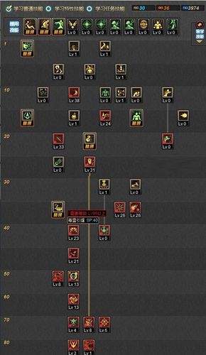 dnf战法三觉,DNF新春三觉时装,全职业外观展示