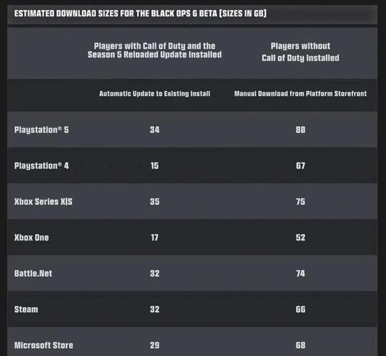 使命召唤6配置要求,千元卡畅玩COD6重制