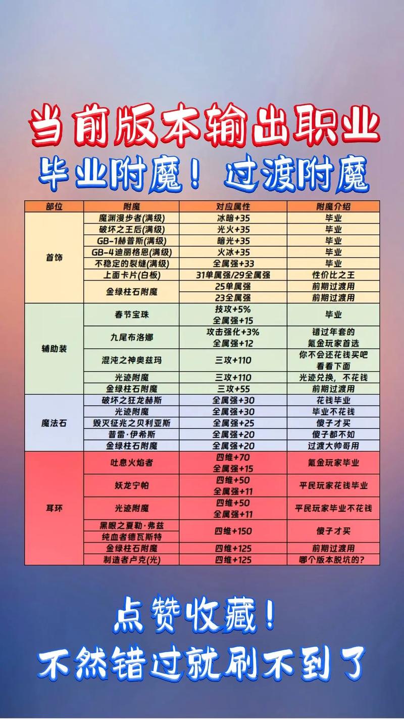 dnf称号宝珠有哪些拍卖行能买?拍卖行购买称号宝珠大全