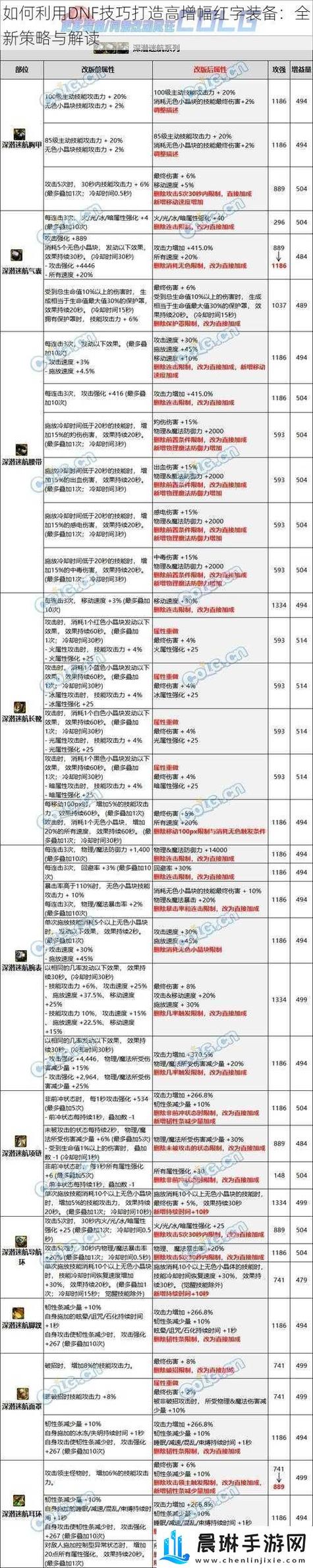 dnf怎么把普通装备变成红字