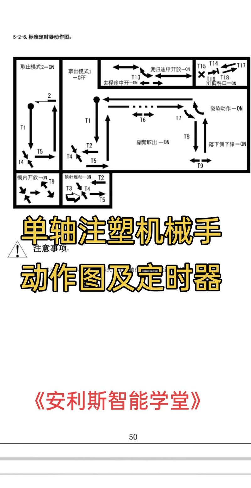 注塑机机械手操作指引