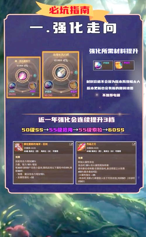 DNF机械觉醒要什么材料