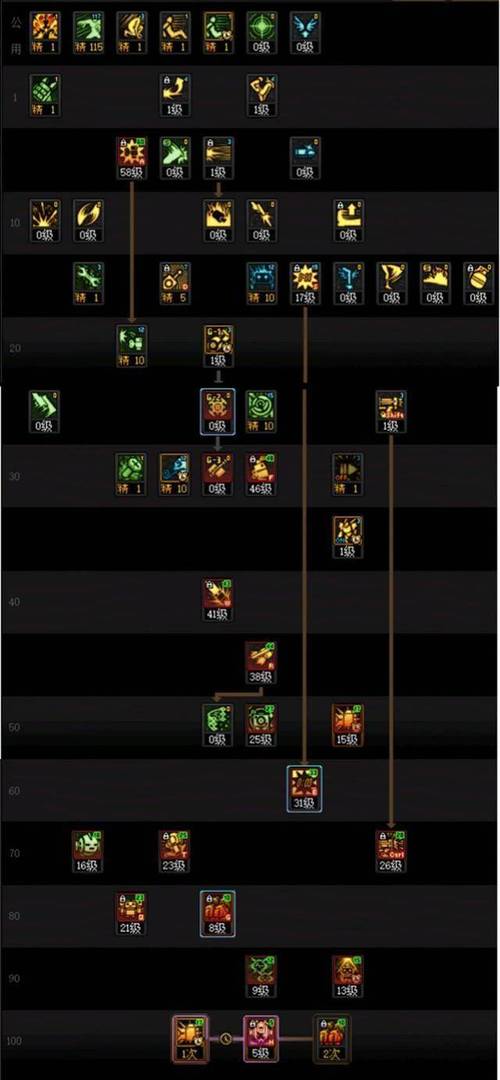 《DNF》二次觉醒任务流程及所需材料和时间说明