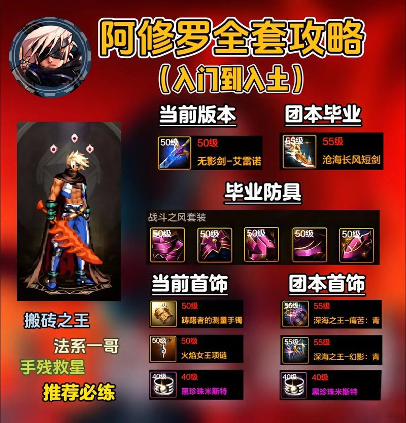 dnf100级阿修罗buff换装怎么选?100级阿修罗buff换装推荐