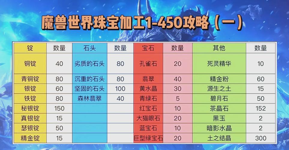 我魔兽世界学的是珠宝加工和附魔,如何赚钱啊