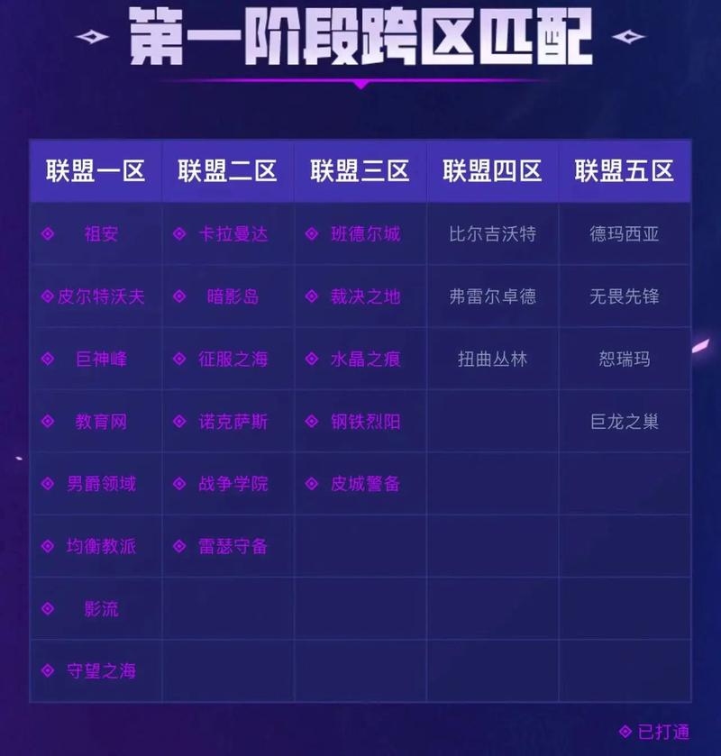 英雄联盟哪个区实力最强