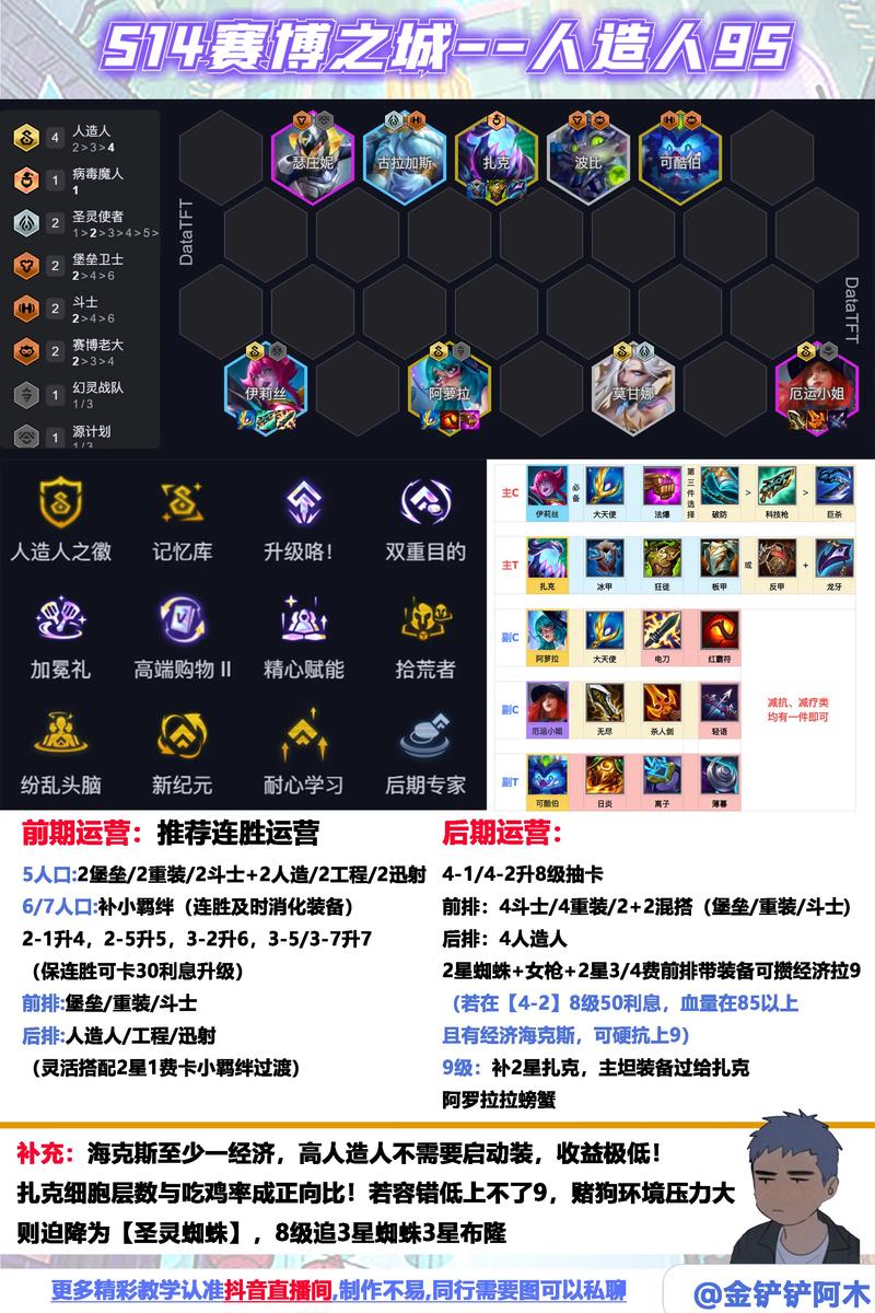 蜘蛛女皇伊莉丝英雄技能