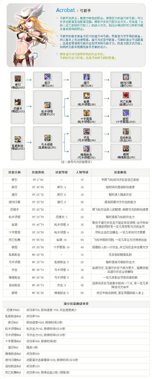 冒险岛弓箭手在哪里专职