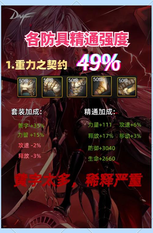 dnf特殊套装排行榜前十名