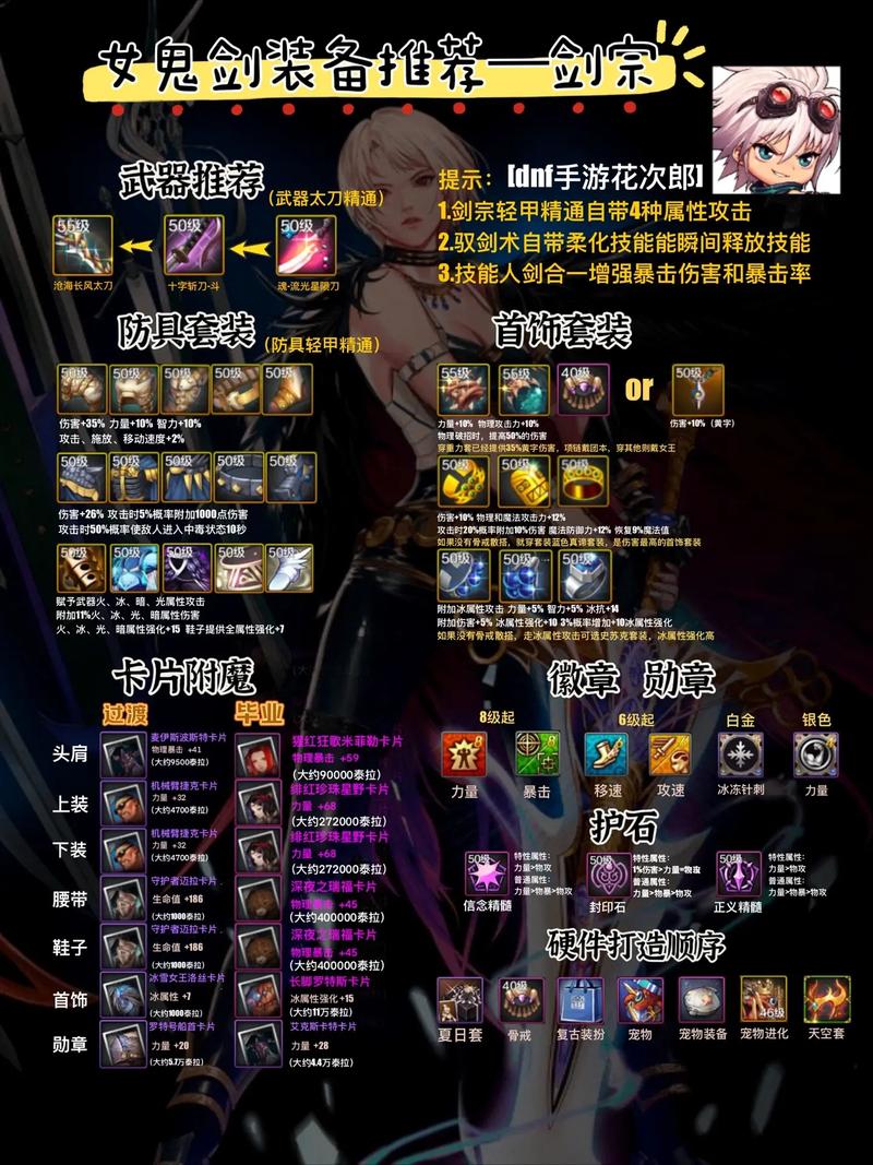 dnf不增幅不强化下装备排行