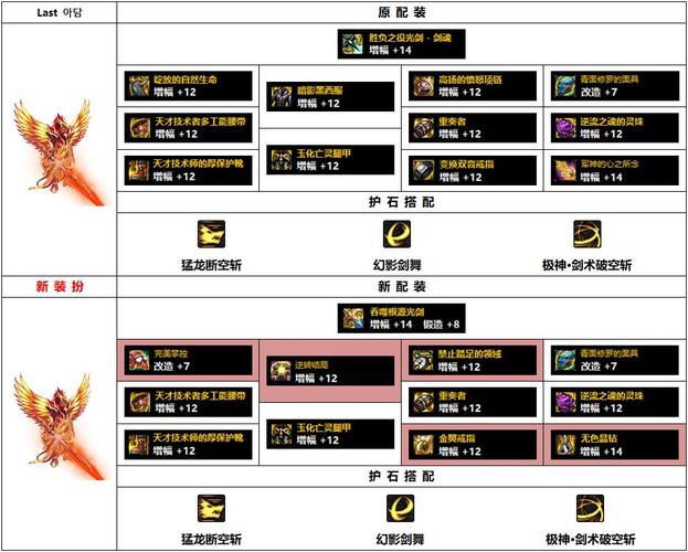 dnf110级剑魂毕业装备-dnf110级版本剑魂毕业装备搭配推荐