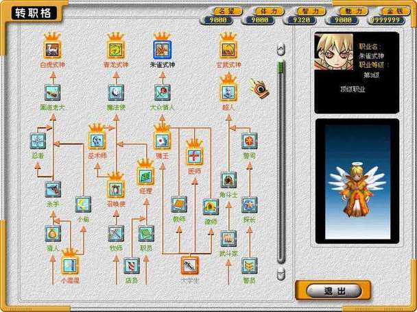 虚拟人生2职业升级