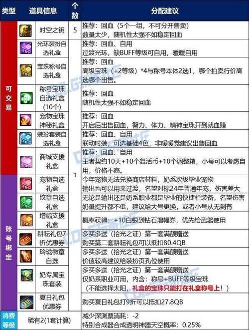 202151套称号叫啥名字