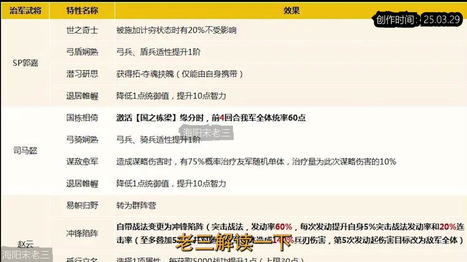 三国志12怎样增加单挑概率