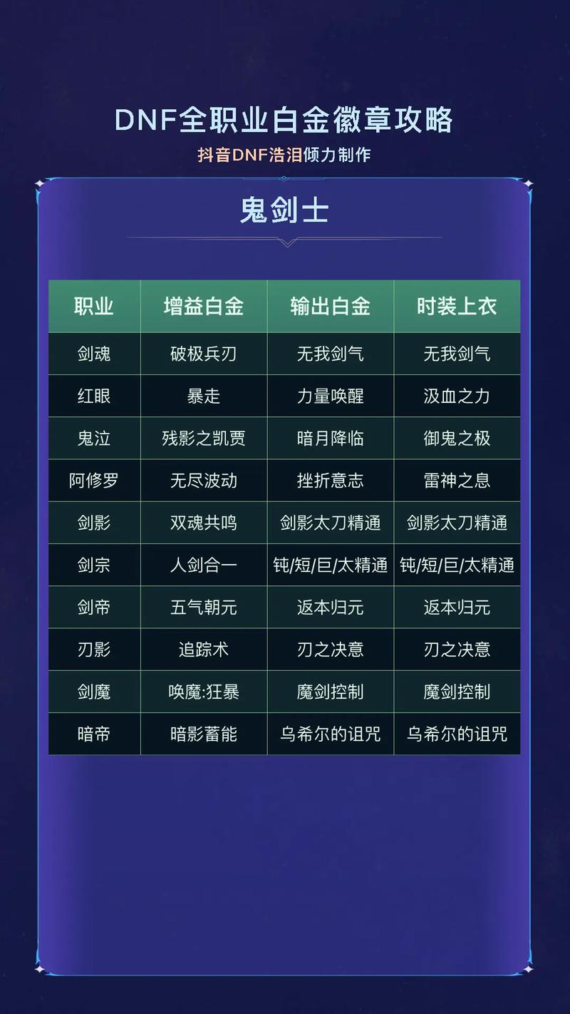 dnf白金徽章怎么转移