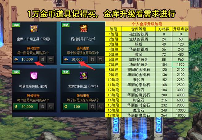 dnf白金徽章怎么跨给小号-白金徽章跨给小号操作方法