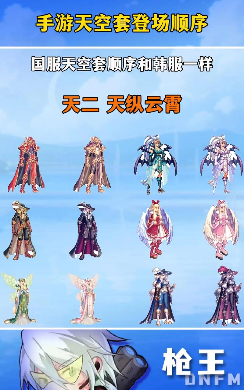 dnf合天空套大概要花多少钱?