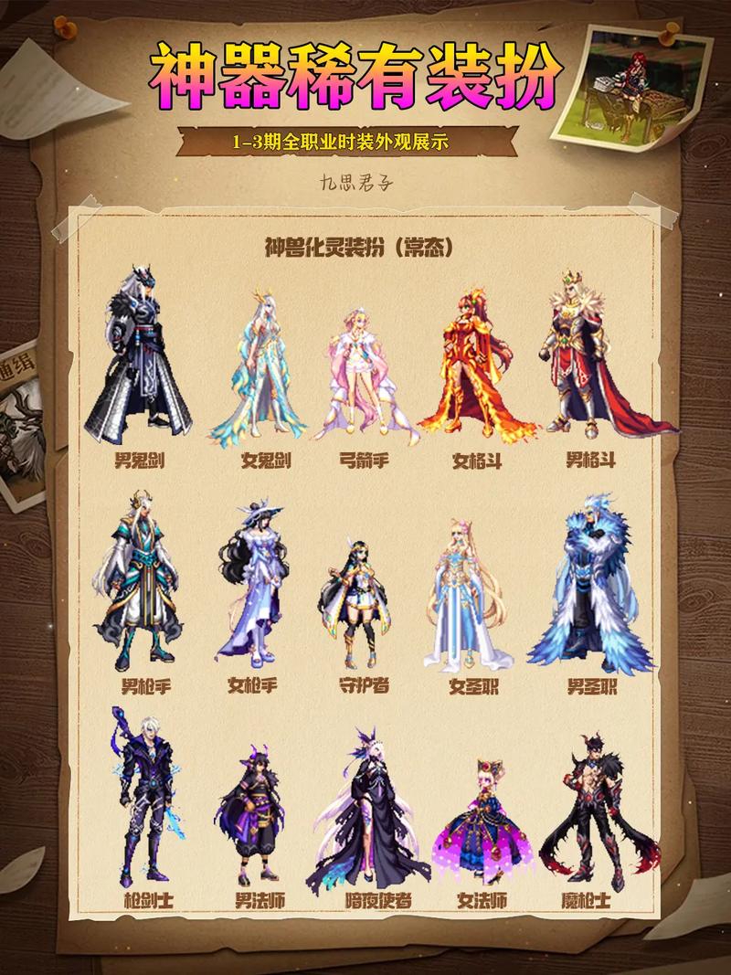 DNF的“天空套装”一套多少钱?