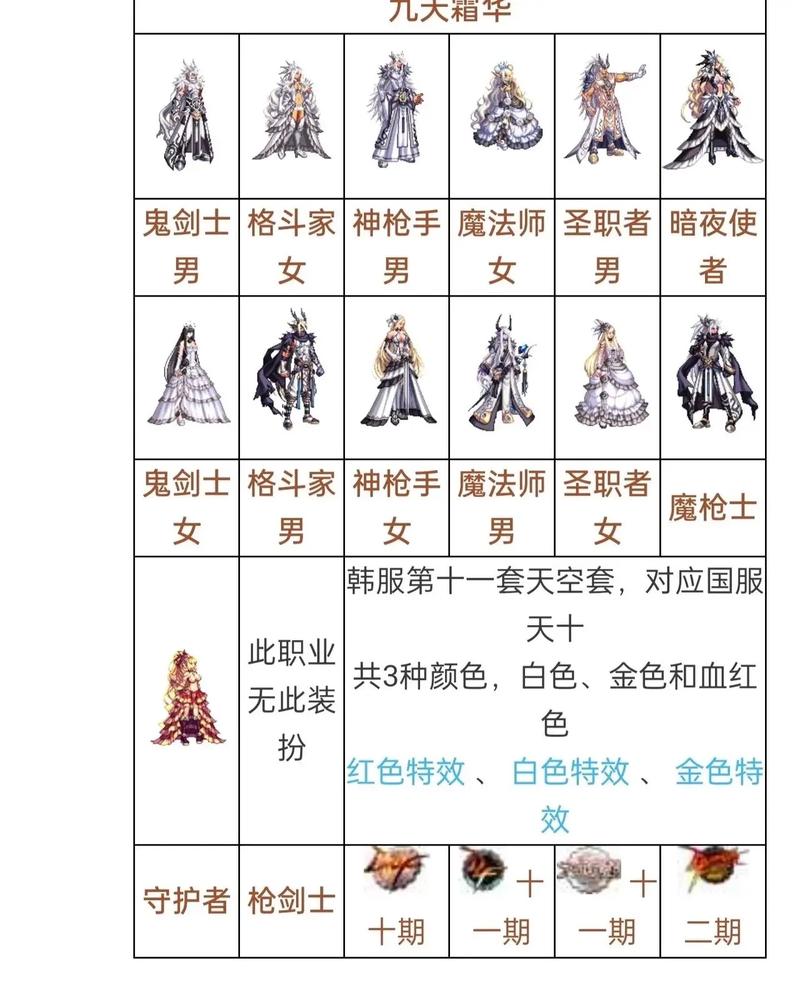 天空套装多少钱一套在那约